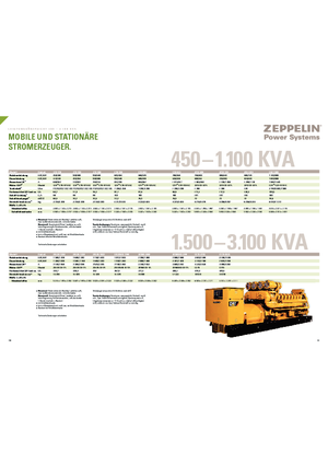 Stromerzeuger, Diesel Caterpillar 3512B-TA