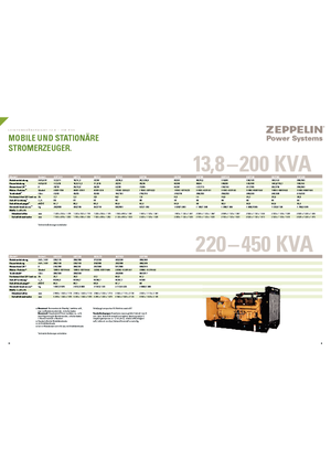 Stromerzeuger, Diesel Olympian GEH 250