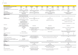 Hinterrad-Traktoren John Deere 5080 M