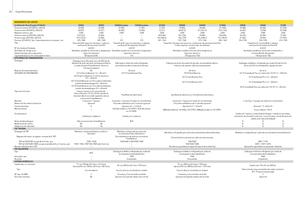 Hinterrad-Traktoren John Deere 5080 M