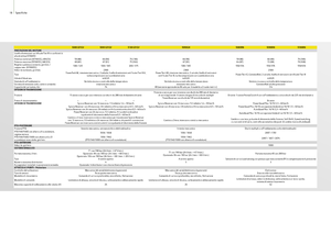 Hinterrad-Traktoren John Deere 5100 GV