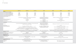 Hinterrad-Traktoren John Deere 5100 GV