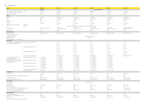 Feldhäcksler 2-WD John Deere 7250 i