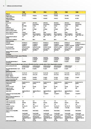 Feldhäcksler 2-WD John Deere 7350