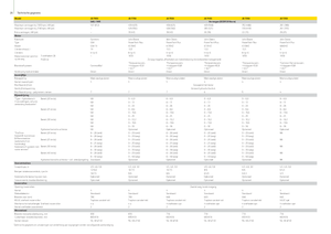 Feldhäcksler 2-WD John Deere 7350