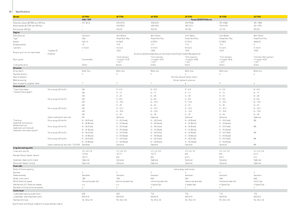 Feldhäcksler 2-WD John Deere 7350
