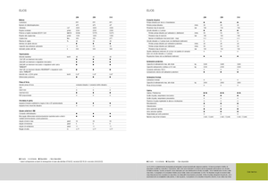 Hinterrad-Traktoren Claas Elios 210