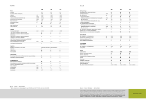 Hinterrad-Traktoren Claas Elios 210