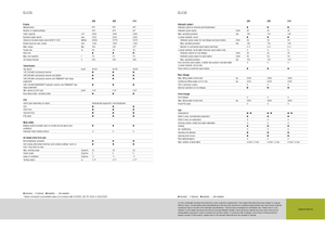 Hinterrad-Traktoren Claas Elios 210