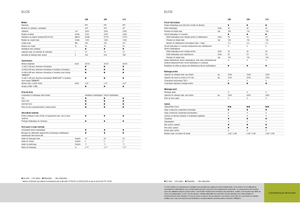 Hinterrad-Traktoren Claas Elios 210