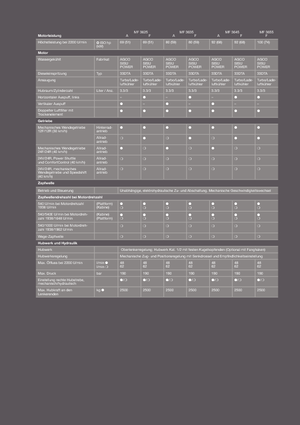 Hinterrad-Traktoren Massey Ferguson MF 3625 A