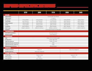 Hinterrad-Traktoren Versatile 275