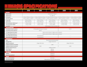 Hinterrad-Traktoren Versatile Nemesis 255