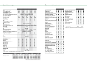 Allrad-Traktoren Fendt 311 Vario