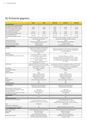 Allrad-Traktoren John Deere 5080 R Power