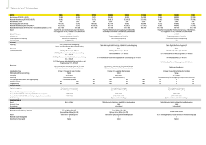 Allrad-Traktoren John Deere 5080 R Power