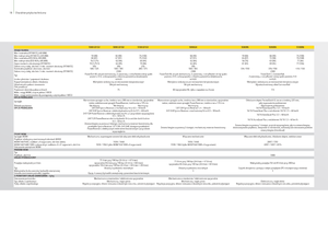 Allrad-Traktoren John Deere 5080 GF