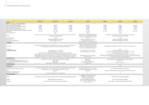 Allrad-Traktoren John Deere 5080 GF