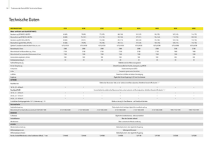 Allrad-Traktoren John Deere 6430