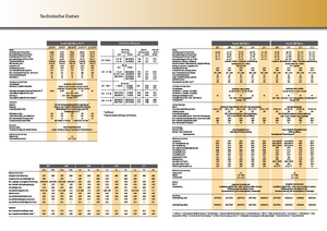 Allrad-Traktoren Fendt 716 Vario
