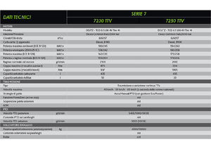 Allrad-Traktoren DEUTZ-FAHR 7250 Agrotron TTV