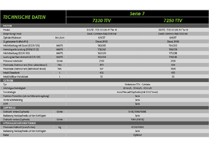 Allrad-Traktoren DEUTZ-FAHR 7250 Agrotron TTV