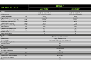 Allrad-Traktoren DEUTZ-FAHR 7250 Agrotron TTV