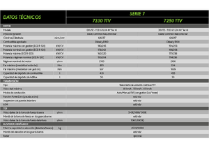 Allrad-Traktoren DEUTZ-FAHR 7250 Agrotron TTV