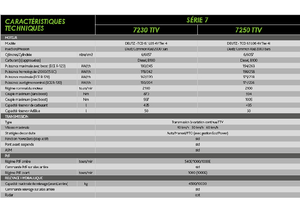 Allrad-Traktoren DEUTZ-FAHR 7250 Agrotron TTV