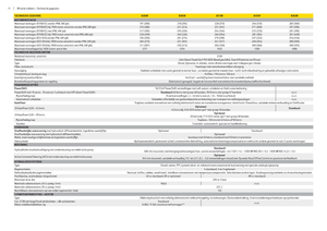 Allrad-Traktoren John Deere 8285 R