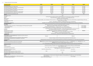 Allrad-Traktoren John Deere 8285 R