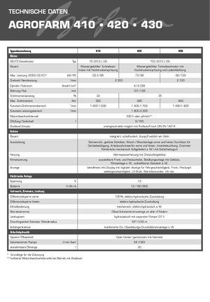 Allrad-Traktoren DEUTZ-FAHR Agrofarm 430 DT