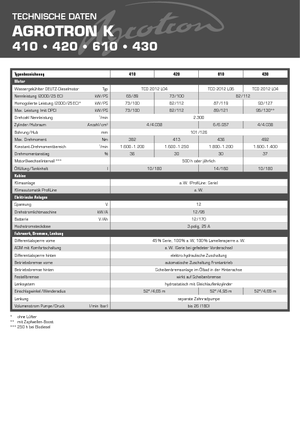 Allrad-Traktoren DEUTZ-FAHR Agrotron K 420