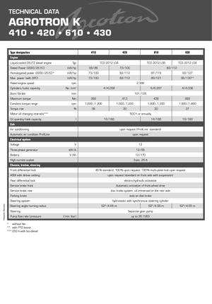 Allrad-Traktoren DEUTZ-FAHR Agrotron K 420
