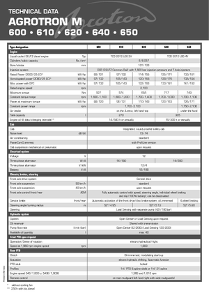 Allrad-Traktoren DEUTZ-FAHR Agrotron M 615 DCR