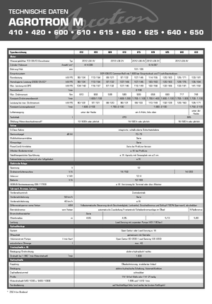 Allrad-Traktoren DEUTZ-FAHR Agrotron M 615 DCR