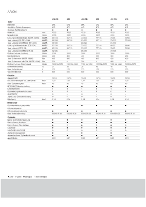 Allrad-Traktoren Claas Arion 420 CIS