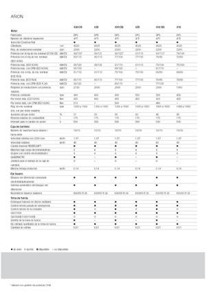 Allrad-Traktoren Claas Arion 420 CIS
