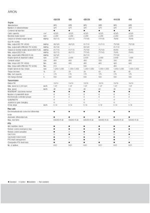 Allrad-Traktoren Claas Arion 420 CIS