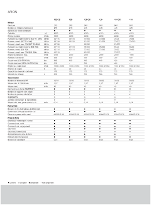 Allrad-Traktoren Claas Arion 420 CIS