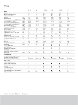 Allrad-Traktoren Claas Arion 420 CIS