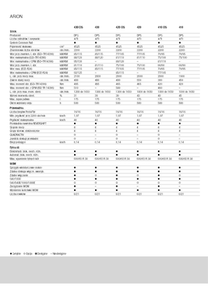 Allrad-Traktoren Claas Arion 420 CIS