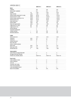 Allrad-Traktoren Claas Arion 620 C