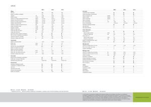 Allrad-Traktoren Claas Arion 620 C