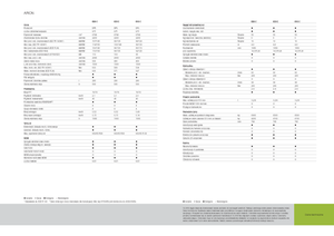 Allrad-Traktoren Claas Arion 620 C