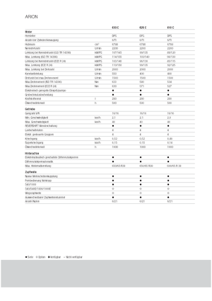 Allrad-Traktoren Claas Arion 620 C
