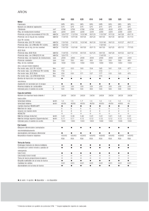 Allrad-Traktoren Claas Arion 640 Cebis