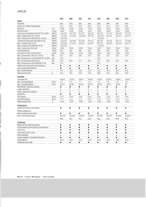 Allrad-Traktoren Claas Arion 620 C