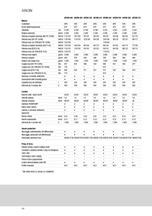 Allrad-Traktoren Claas Arion 640 Cebis