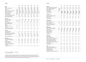 Allrad-Traktoren Claas Arion 550